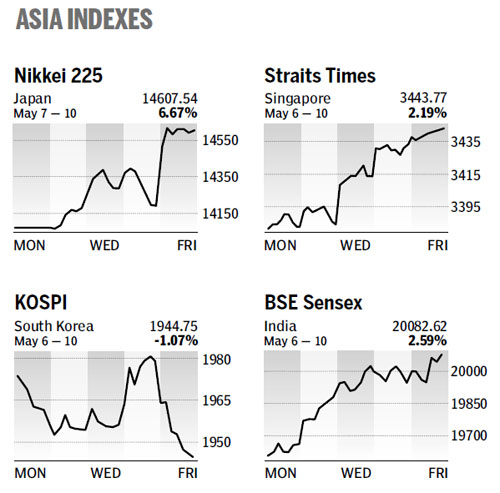 Market roundup