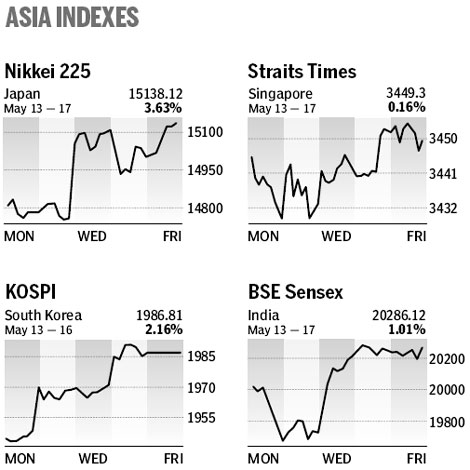 Market roundup