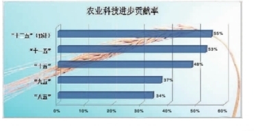 保豐收：倉廩實(shí) 天下安