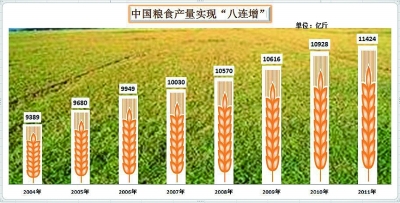 保豐收：倉廩實(shí) 天下安