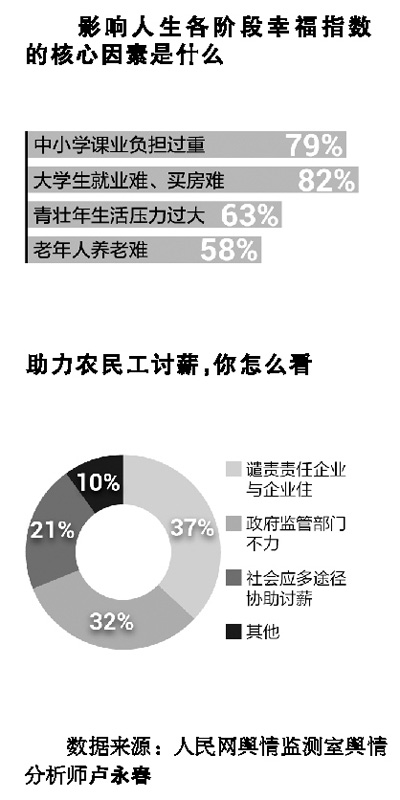 傾聽喜憂情懷中的你我（新春走基層·聽真話寫實情）