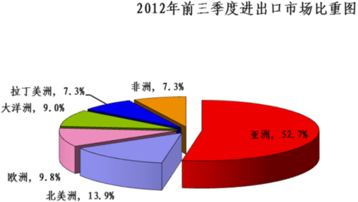 貴州進出口發(fā)展迅速 增速位列全國第四