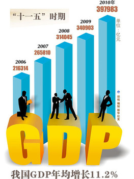 聚焦:GDP在中國新五年規劃中被歷史性地淡化