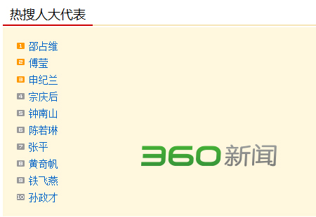 7日網友熱搜人大代表:鐘南山備受關注
