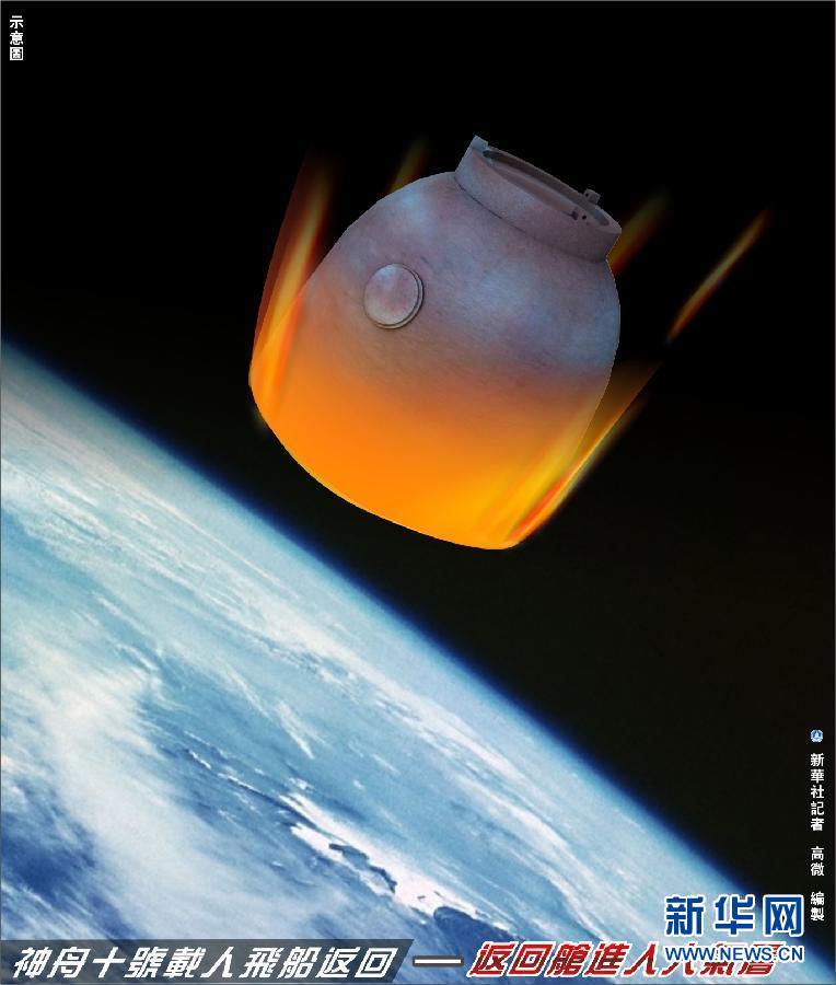 神舟十號(hào)載人飛船返回