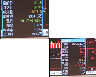 股市黑嘴汪建中騙術翻新:1天可賺2000萬