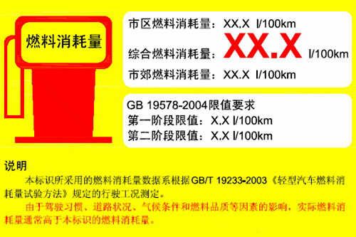 汽車實際油耗若高于工信部標示 車企將受罰