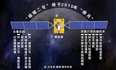 航天專家：中國的航天技術已近可登月水平