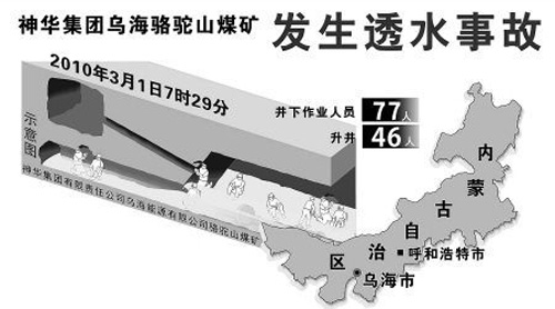 搶險難度大—記神華集團駱駝山煤礦透水事故現場