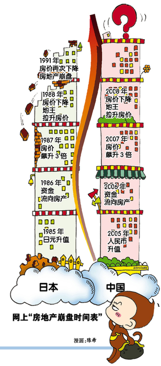 網上流傳“房地產崩盤時間表”驚似1991年日本