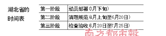 湖北率先撤消54家駐京辦 仍保留十余個配合維穩(wěn)