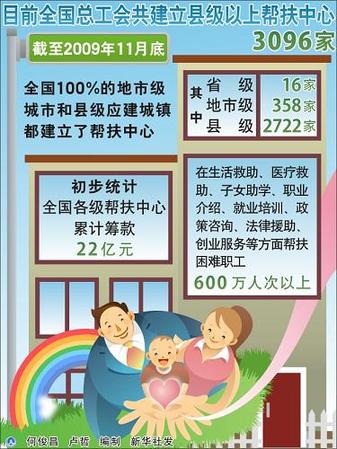 全總:加大力度維護(hù)職工合法權(quán)益使職工實(shí)現(xiàn)體面勞動