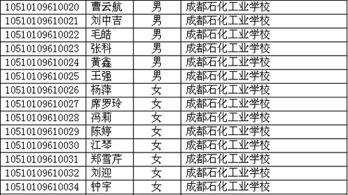 四川省2010年高考照顧錄取名單已在網上公布