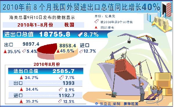 中國強(qiáng)擴(kuò)內(nèi)需為世界各國創(chuàng)造出口商機(jī)