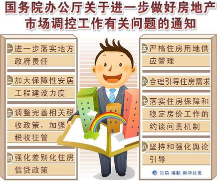 國務(wù)院辦公廳通知要求進一步做好房地產(chǎn)市場調(diào)控工作