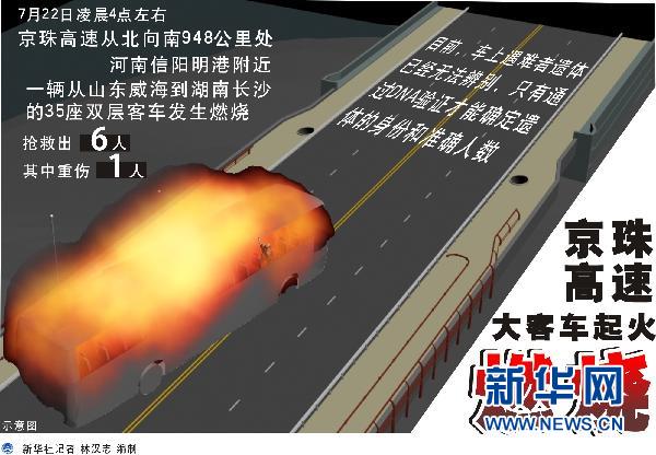 京珠高速起火客車嚴重超員 導致41死6傷(圖)