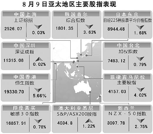 美國降級對A股影響有限(經濟聚焦)