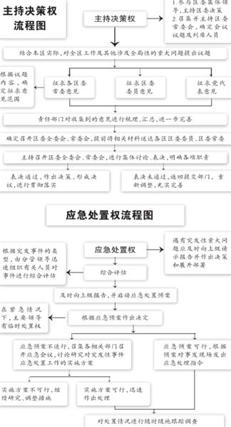 北京西城公開權力清單 市民可短信舉報權力濫用