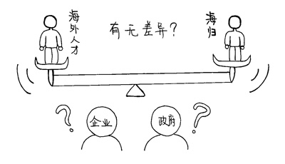 海歸回國用人單位國外招聘海歸就業咋“舍近求遠”
