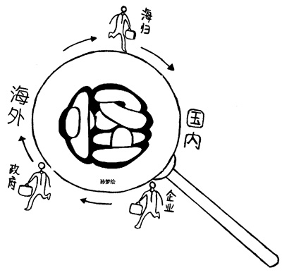 海歸回國用人單位國外招聘海歸就業咋“舍近求遠”