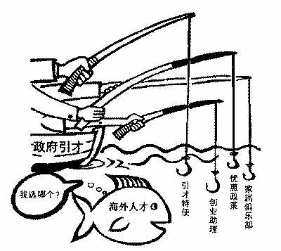 海歸回國用人單位國外招聘海歸就業咋“舍近求遠”