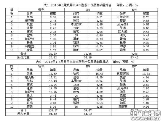 日系中級(jí)車(chē)銷(xiāo)量慘淡 本田豐田前景堪憂(yōu)