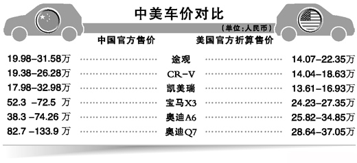 人民日報：“為何路虎車內地售價高英國237萬”