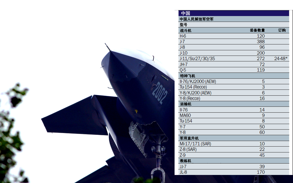 中國作戰(zhàn)飛機超日俄 排名世界第二僅次于美軍
