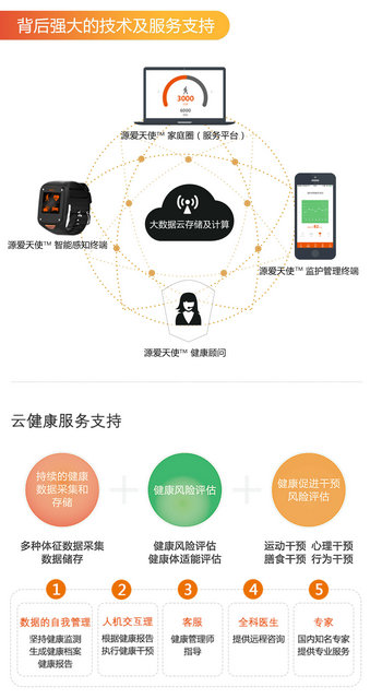 源愛(ài)天使亮相2015世界綠色設(shè)計(jì)博覽會(huì)