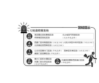 北京警方提示12個盜竊高發地鐵路段
