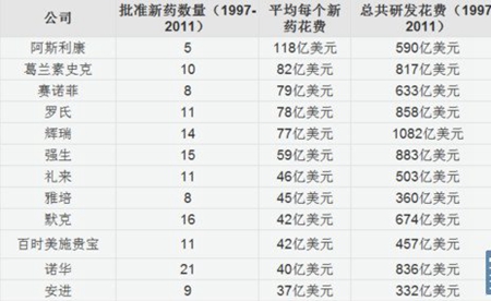 中國進口抗癌藥格列衛成天價 明暗回扣催高藥價