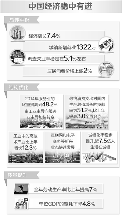 國家統計局：中國經濟邁向中高端勢頭明顯