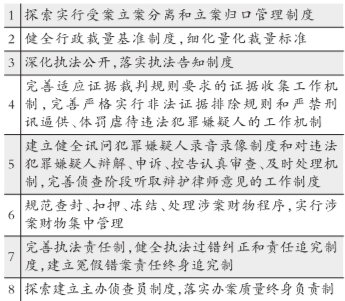 警察待遇將高于地方低于軍隊 制造冤假錯案將終身追究責任