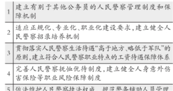 警察待遇將高于地方低于軍隊 制造冤假錯案將終身追究責任