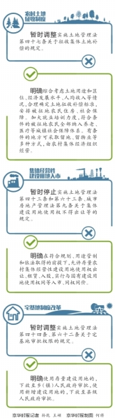 大興等33縣市區(qū)擬試點(diǎn)農(nóng)村土地制度改革