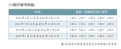 北京純電動小客車將不再限行 執行時間未公布