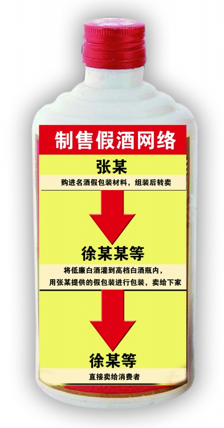 渝中破獲特大制售假酒案 2元白酒換裝變千元茅臺(tái)