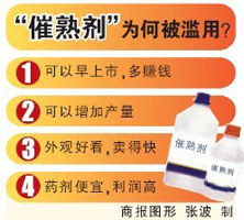 催熟劑成“法寶” 重慶暫未發現“催熟”瓜果