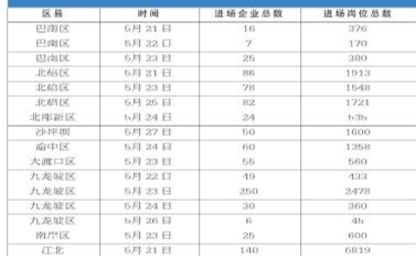 招聘周來了 提供5.3萬個崗位 首設小微企業專區