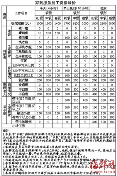福州推出保姆和月嫂工資指導價