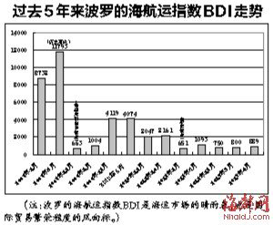 閩鞋服業海外低價甩庫存 外貿企業出口復蘇