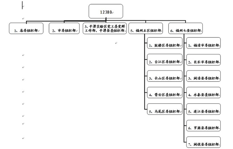 平潭綜合實驗區黨工委黨群工作部開通“12380”舉報電話
