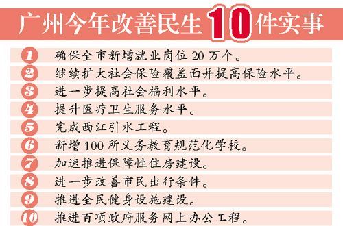 廣州將放寬廉租房申請標(biāo)準(zhǔn) 可先租后買