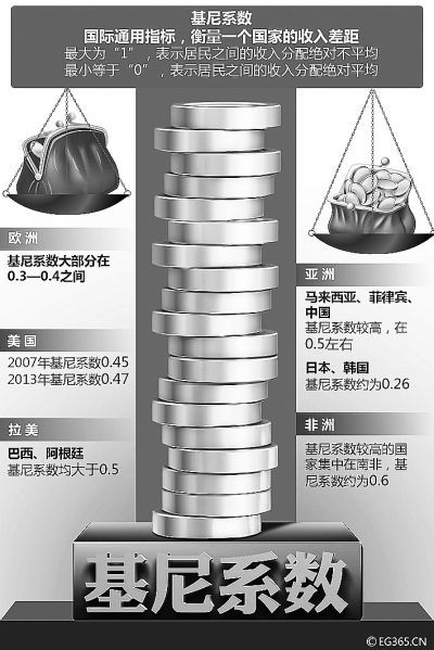 31省份城鎮居民人均收入排行公布收入差距依然顯著