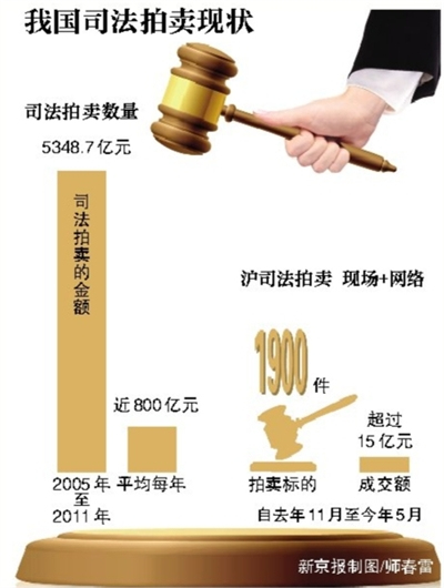 中國拍賣行業協會：浙江高院淘寶拍車不合法