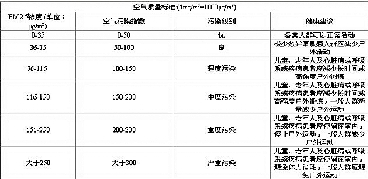 鄭州PM2.5九大監(jiān)測(cè)點(diǎn)確定 實(shí)時(shí)數(shù)據(jù)將公開發(fā)布