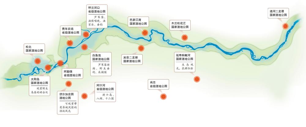 哈爾濱市共有國家級(jí)和省級(jí)濕地公園14個(gè) 2014年新增4處