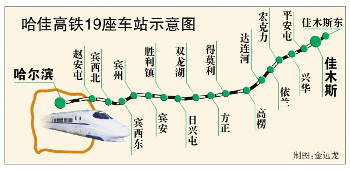 哈佳高速鐵路工程正式復工 按計劃工程將于2019年竣工