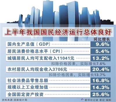 年中經(jīng)濟述評:國民經(jīng)濟自主增長動力增強