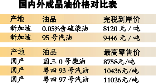 國(guó)內(nèi)外汽柴油價(jià)格首現(xiàn)倒掛 進(jìn)口一噸汽油國(guó)內(nèi)賣理論上賺千元